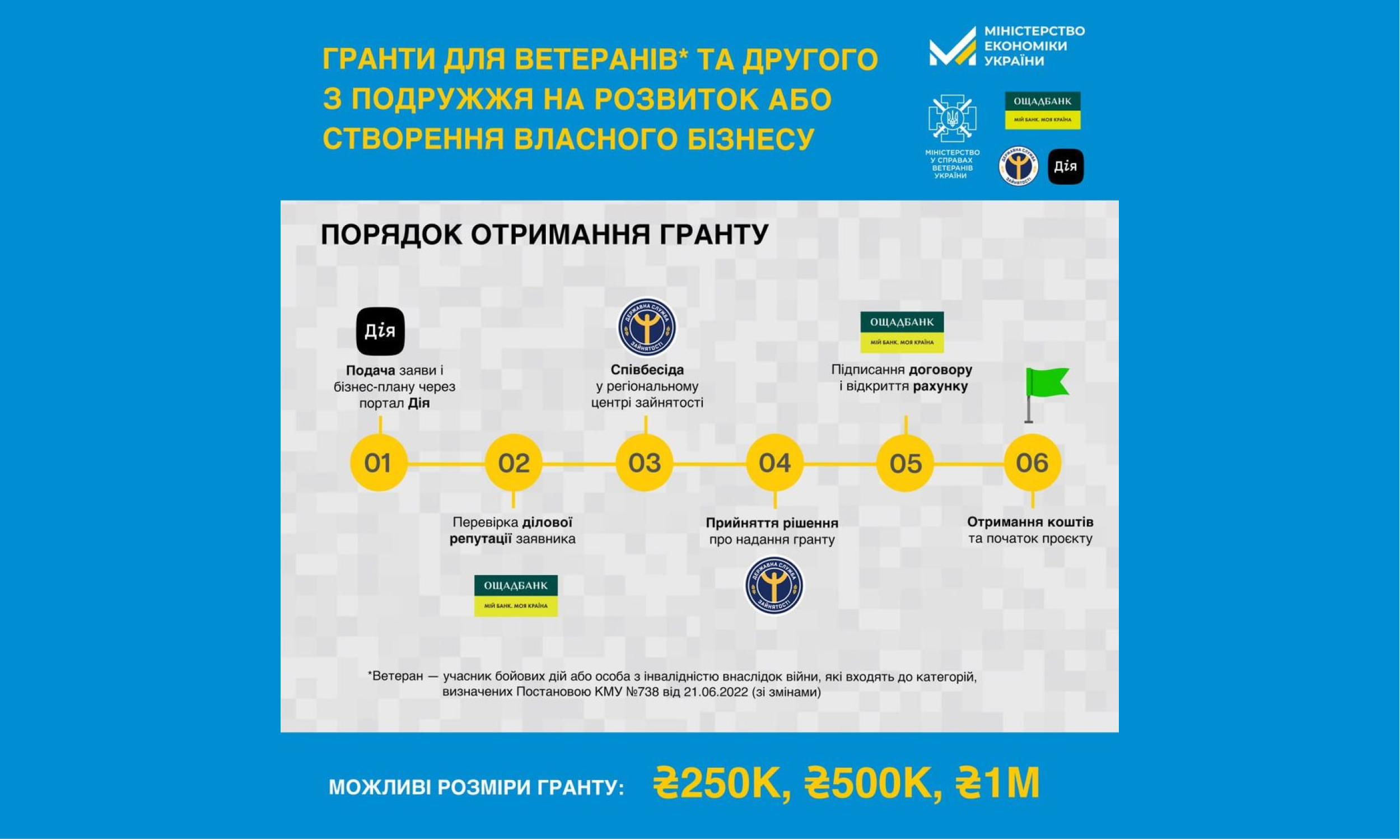 єРобота: Українські захисники й захисниці можуть отримати грант від держави на підприємництво