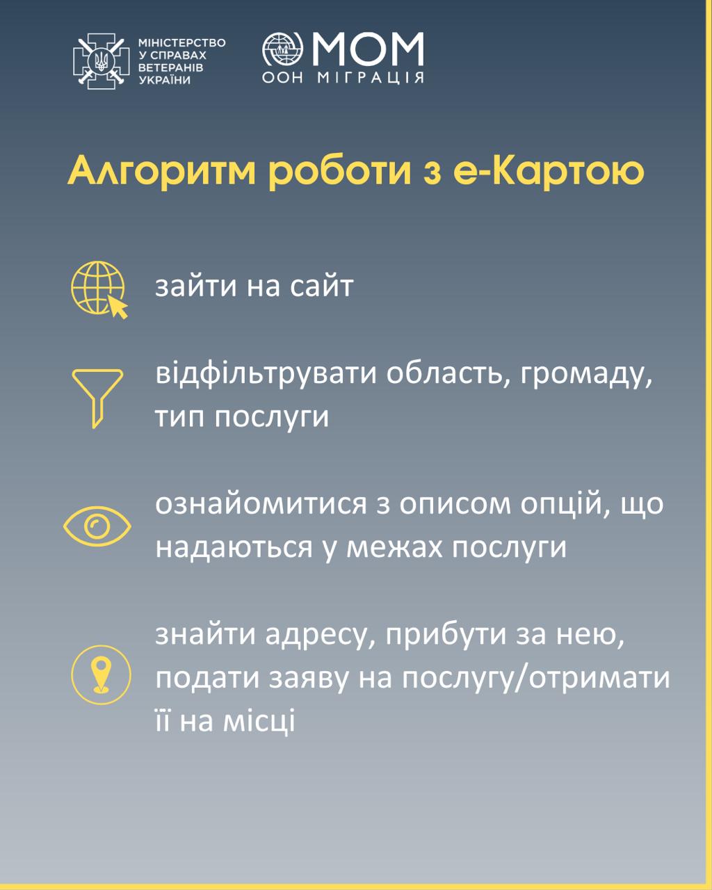 Мінветеранів запустило е-Карту послуг в громадах для ветеранів війни 