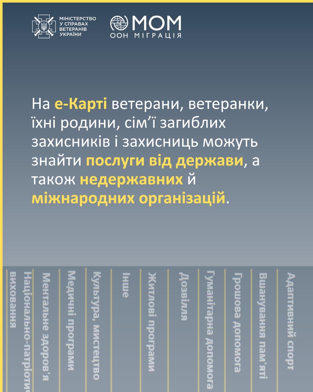 Мінветеранів запустило е-Карту послуг в громадах для ветеранів війни 