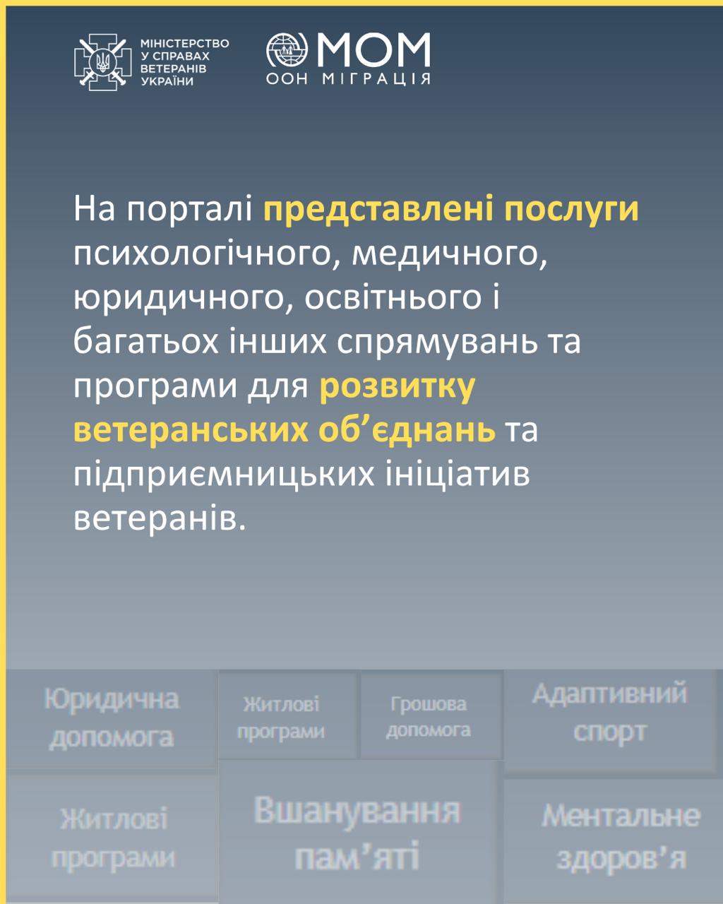 Мінветеранів запустило е-Карту послуг в громадах для ветеранів війни 