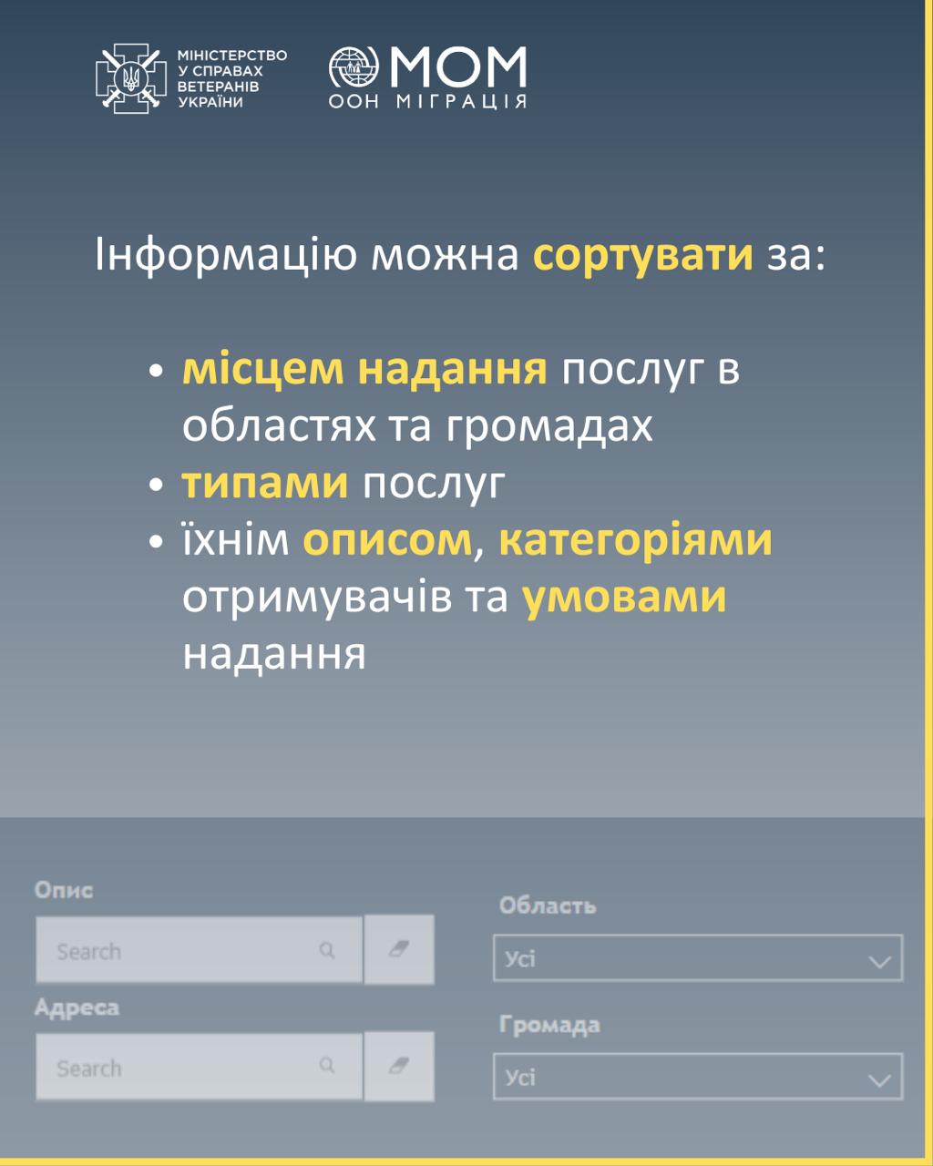 Мінветеранів запустило е-Карту послуг в громадах для ветеранів війни 