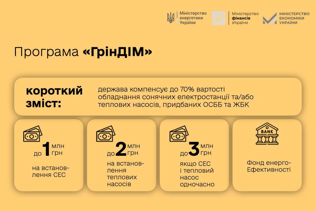 В Україні запрацювали програми пільгового кредитування для громадян, а також для ОСББ та ЖБК для посилення енергетики