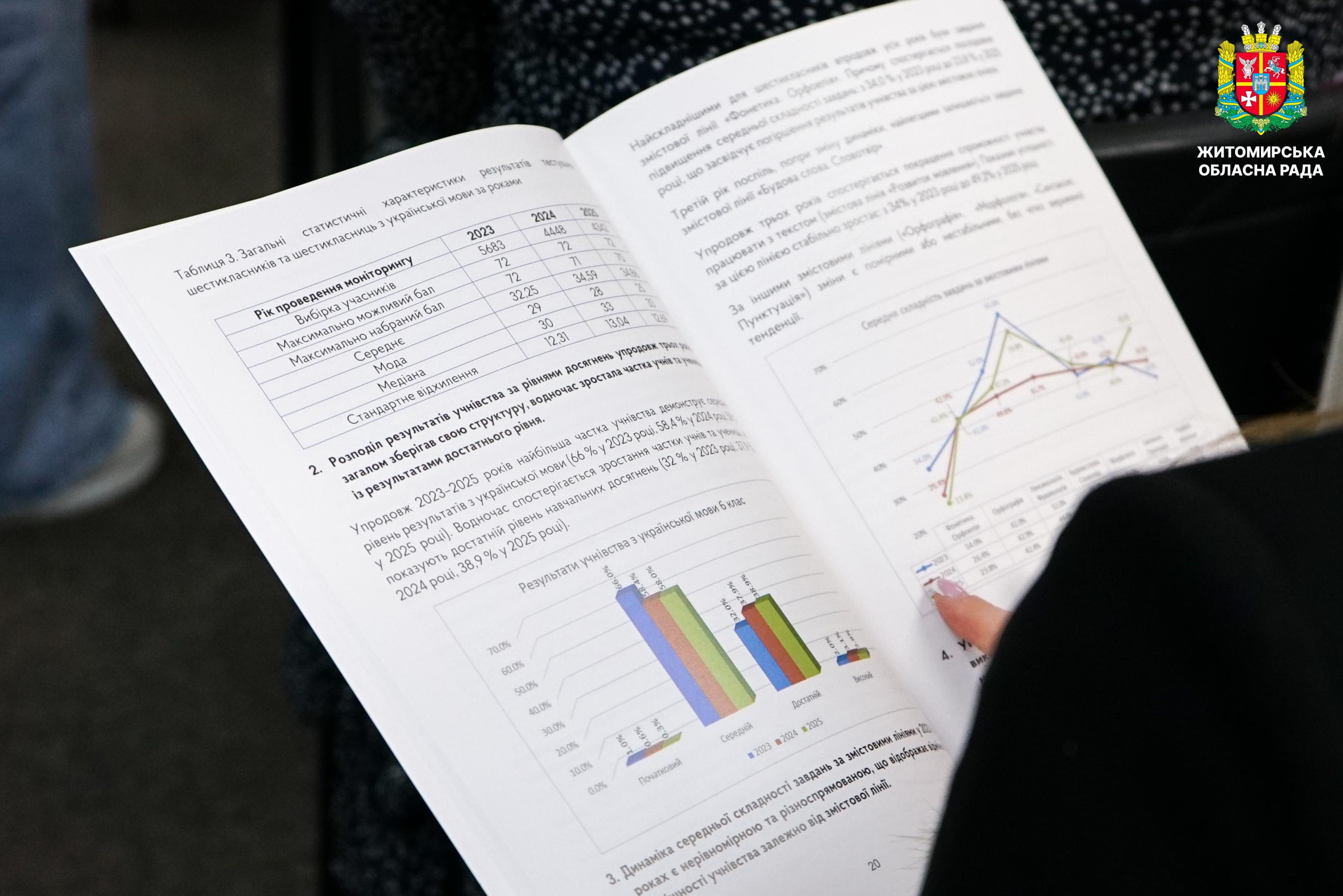 У Житомирі презентували результати загальнодержавного моніторингового дослідження якості освіти в умовах воєнного стану