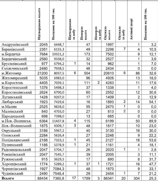 табл1.07