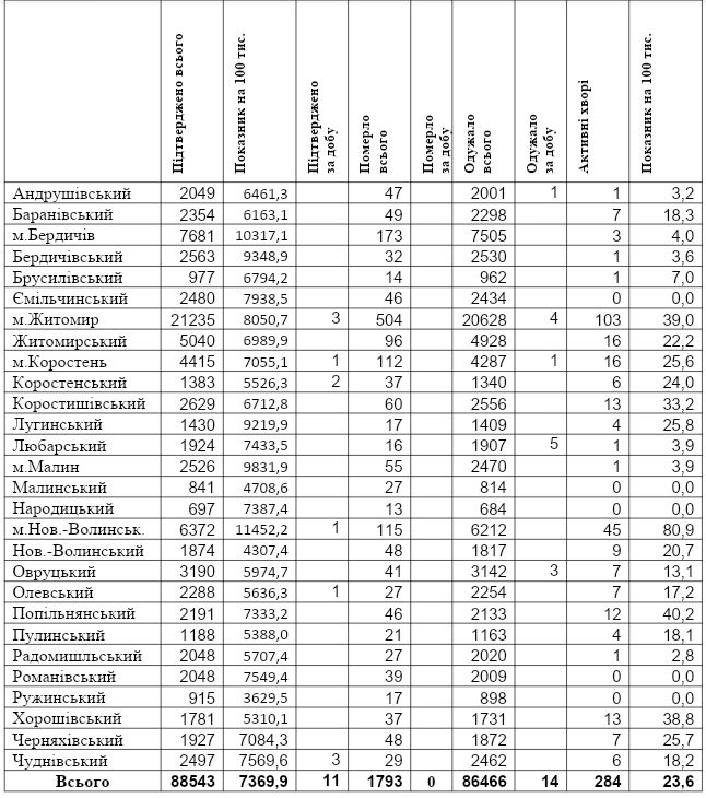 табл9.07