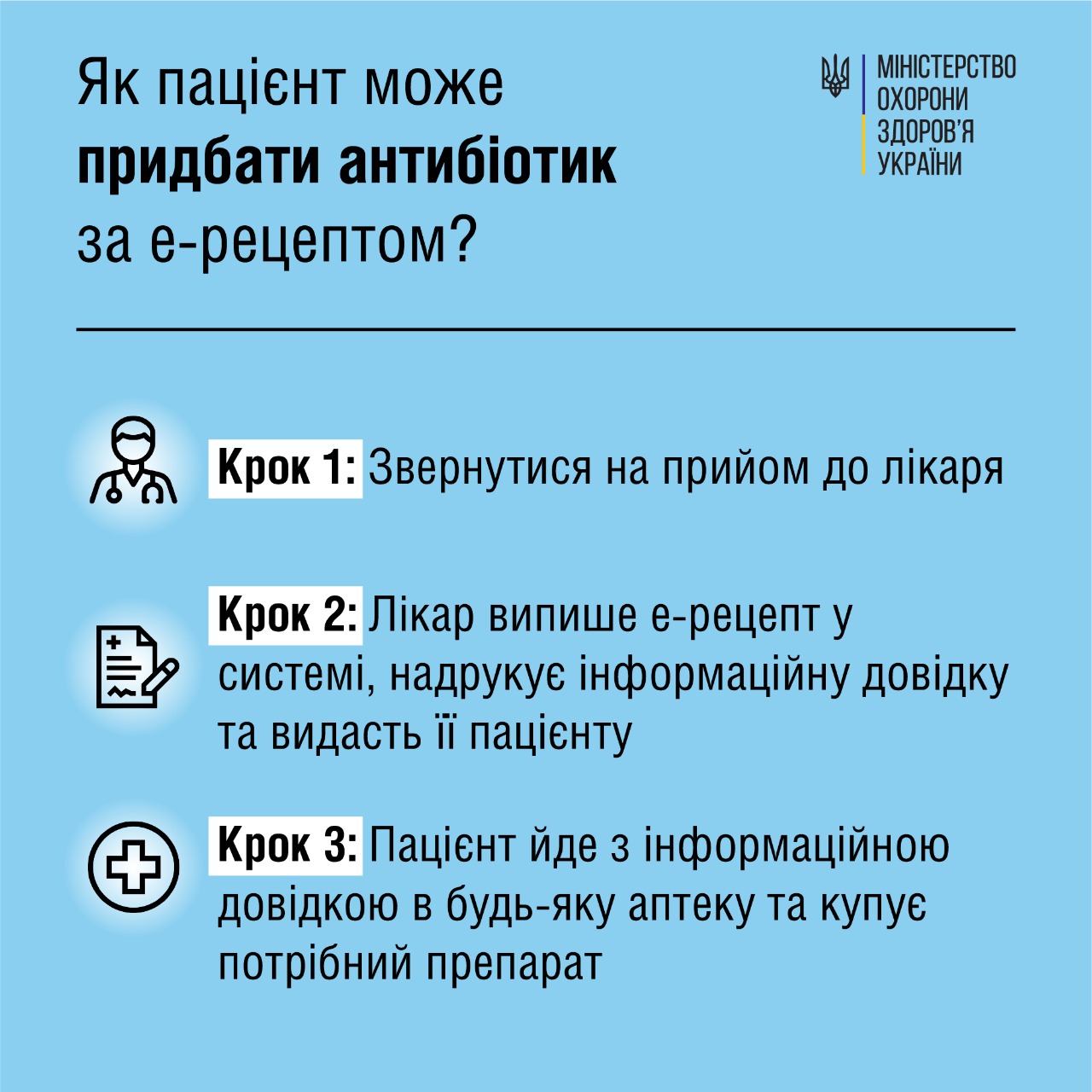 МОЗ: Від сьогодні пацієнти отримуватимуть електронний рецепт на антибіотик