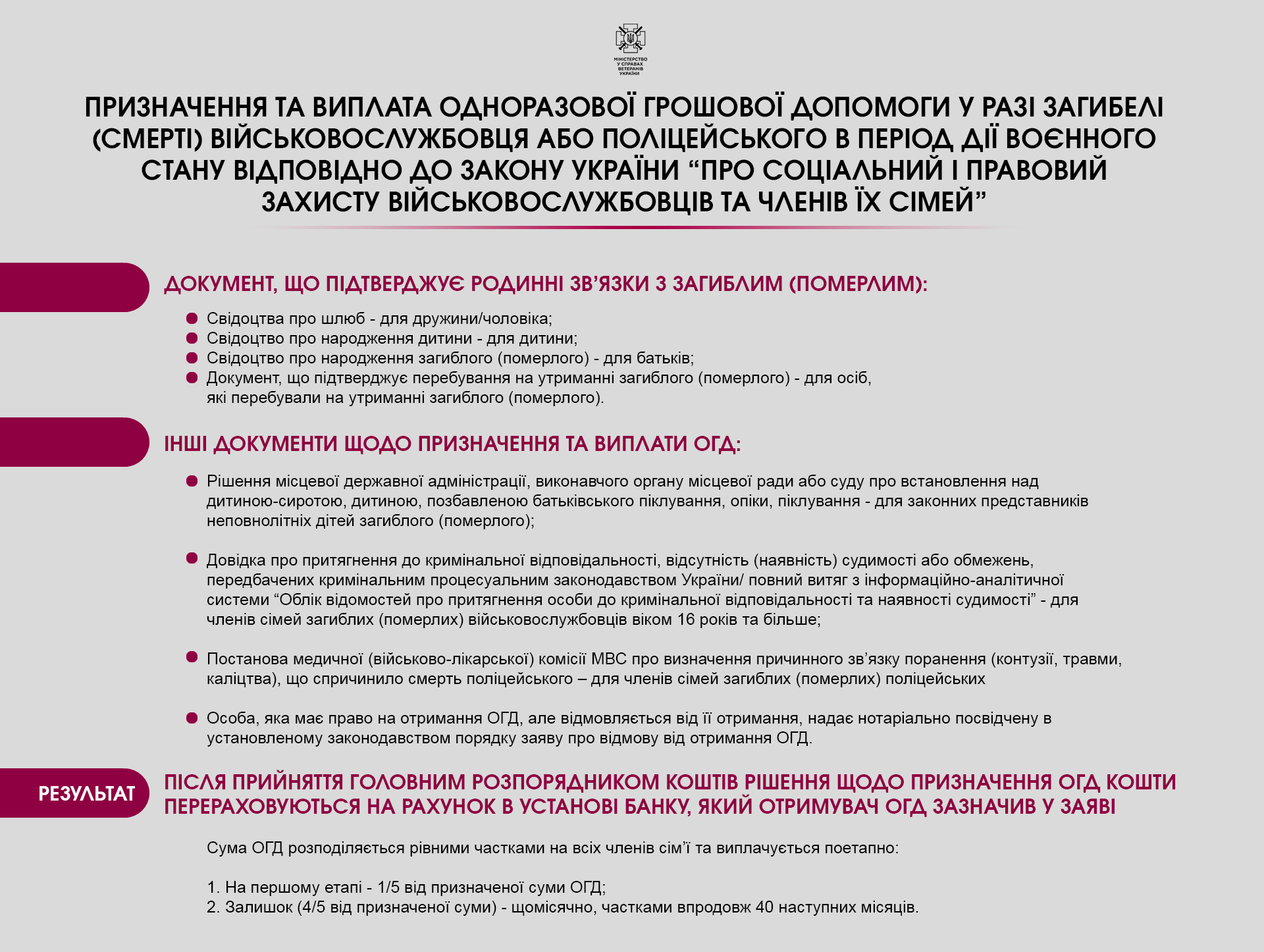 Мінветеранів підготувало роз'яснення щодо призначення та виплати грошової допомоги у разі загибелі військовослужбовця або поліцейського