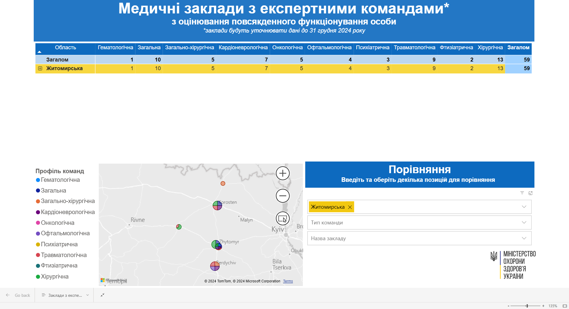 МОЗ визначило перелік закладів з експертними командами на заміну МСЕК