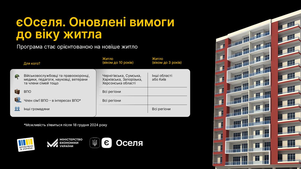 Кабінет Міністрів оновив вимоги до нерухомості за програмою єОселя