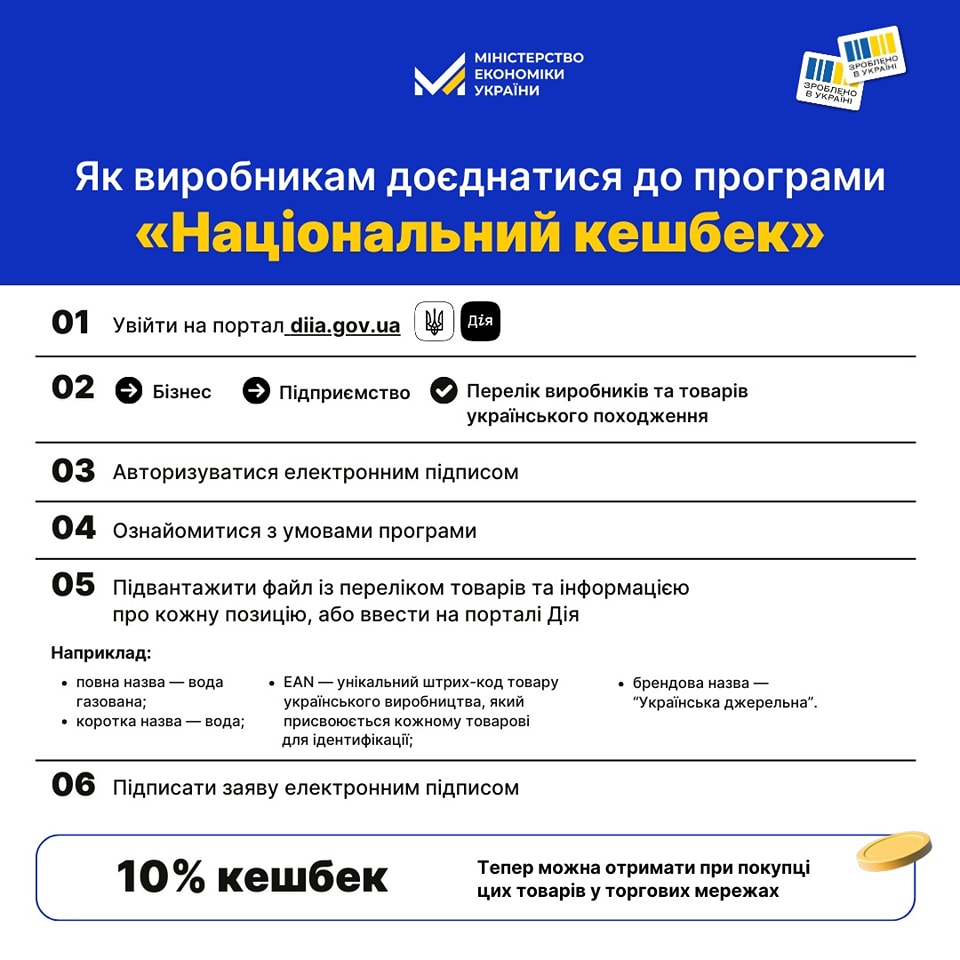 Стартувала реєстрація виробників на участь у програмі «Національний кешбек»