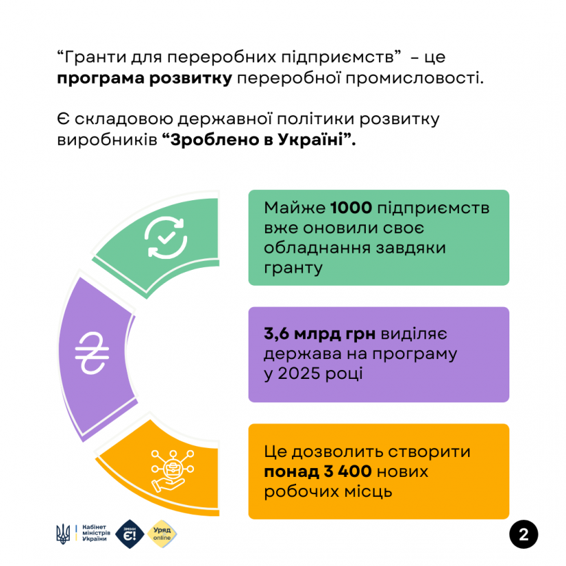 Як отримати грант для розвитку бізнесу в переробній промисловості
