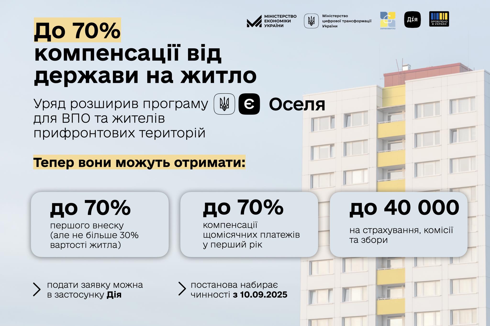 єОселя: Держава компенсуватиме 70% першого внеску для ВПО та мешканців прифронтових територій