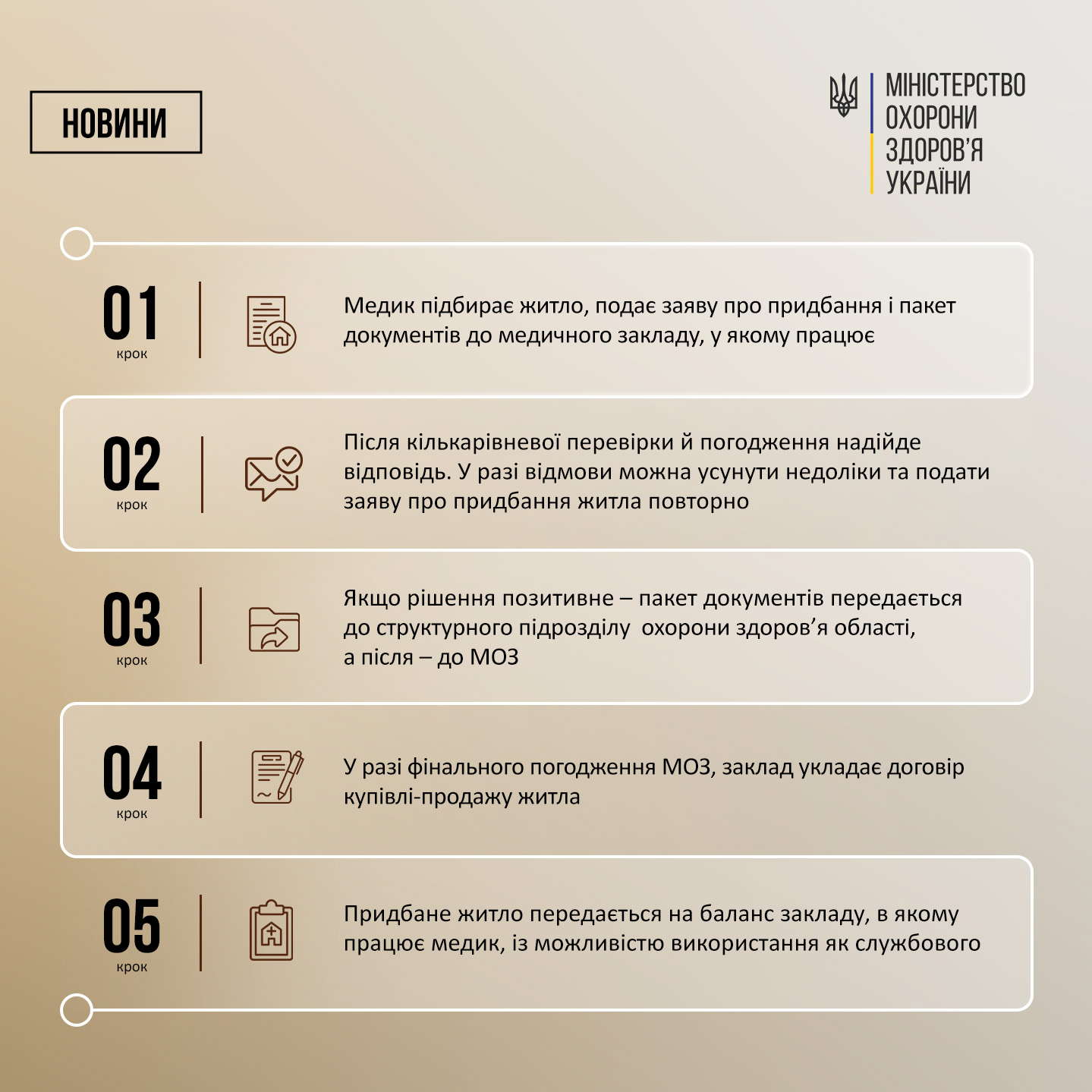 Як отримати службове житло для лікарів, які працюють у сільській місцевості, – МОЗ
